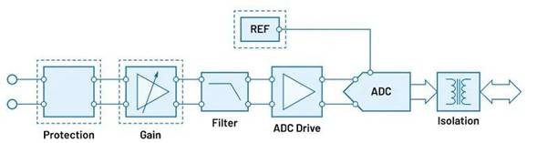 “大考”之下，汽車測試技術(shù)如何高質(zhì)量“交卷”？