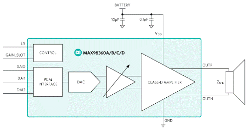 使用即插即用的D類放大器輕松實現(xiàn)可穿戴和物聯(lián)網(wǎng)音頻 使用即插即用的D類放大器輕松實現(xiàn)可穿戴和物聯(lián)網(wǎng)音頻