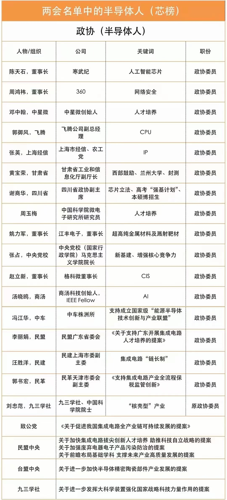 CITE2023 集成電路專區(qū)要“火”—從兩會(huì)看中國集成電路發(fā)展主旋律
