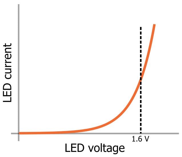 LED 陣列：一個電阻器還是多個？