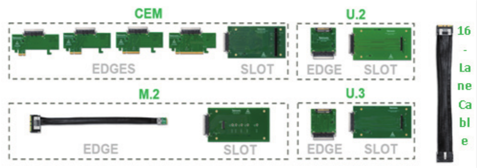 如何在高速信號中快速定位故障，進(jìn)行PCIe失效分析