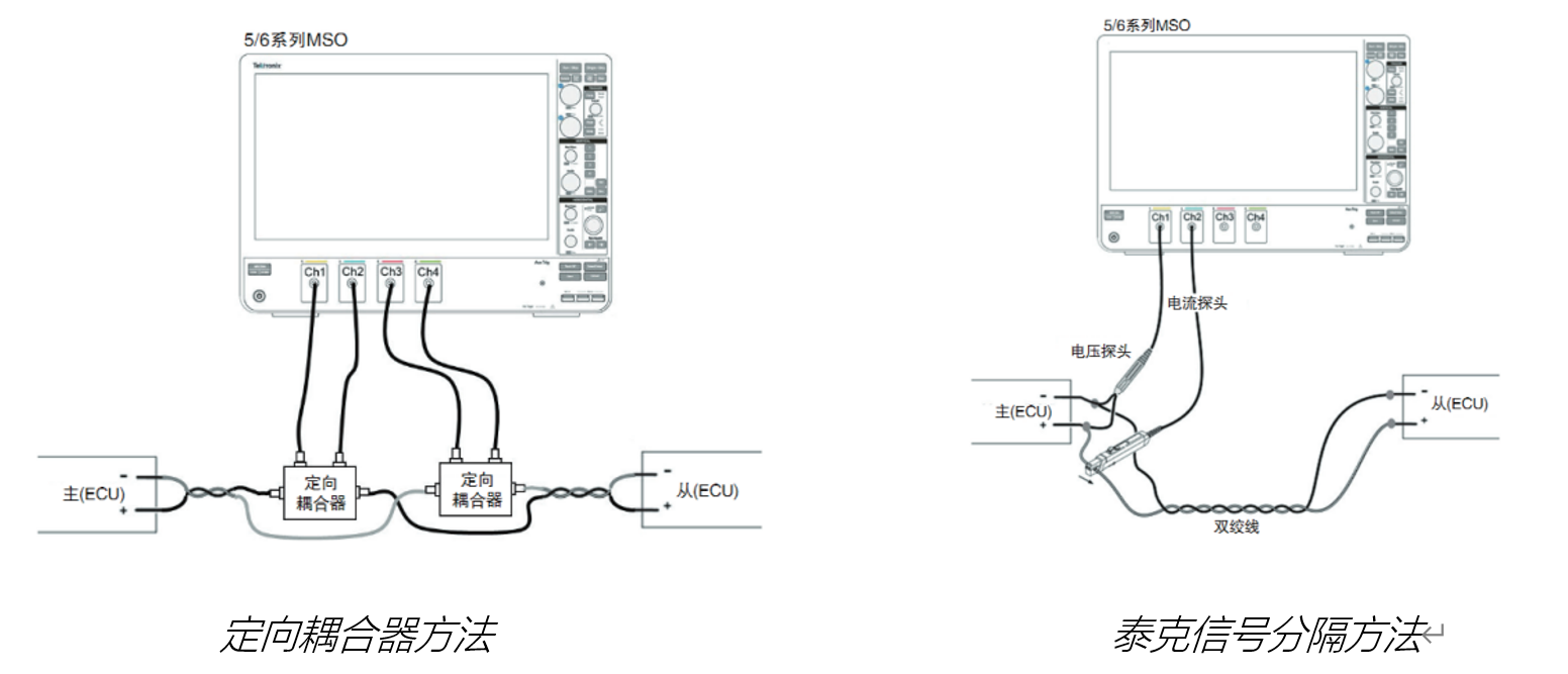 車載以太網(wǎng)“無損”測試，為智能汽車傳輸網(wǎng)絡提速