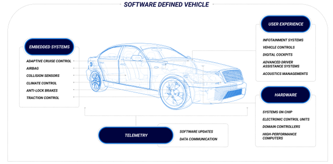從收音機到移動智能樂園，看車載信息娛樂系統(tǒng)如何點亮“第三空間”？