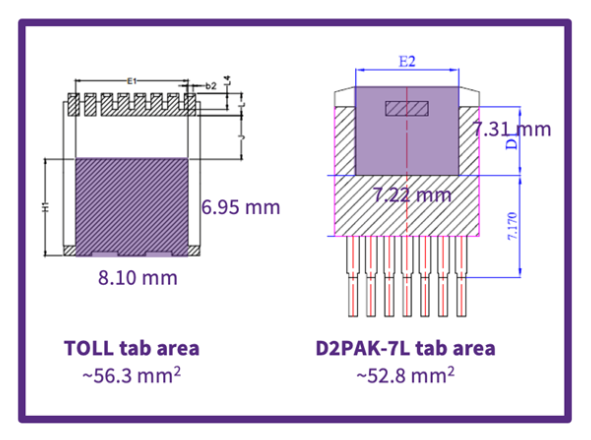 通過(guò)碳化硅 TOLL 封裝開拓人工智能計(jì)算的前沿