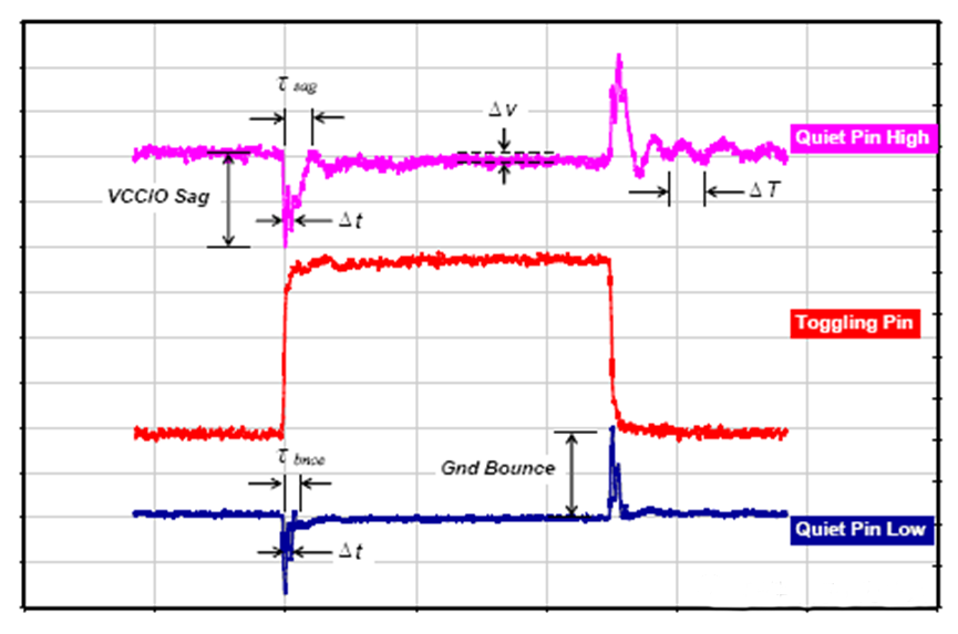為什么去耦電容要靠近用電器件的電源管腳？