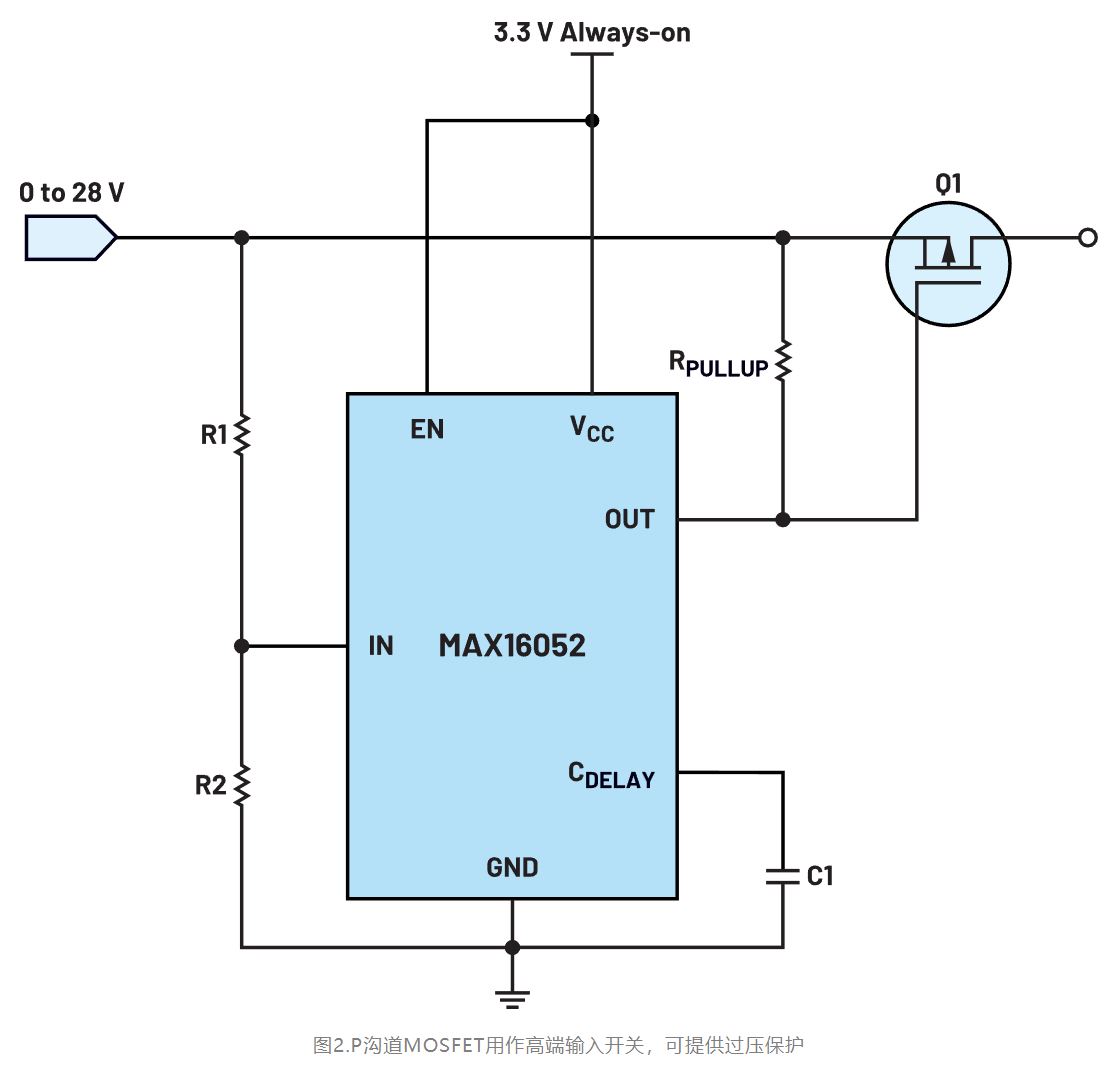 如何利用低電平有效輸出驅(qū)動高端輸入開關(guān)？