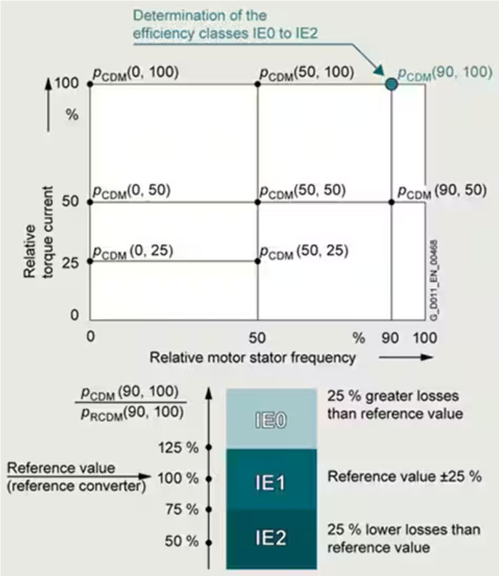 可調(diào)速工業(yè)電機驅動器有哪些不同類型