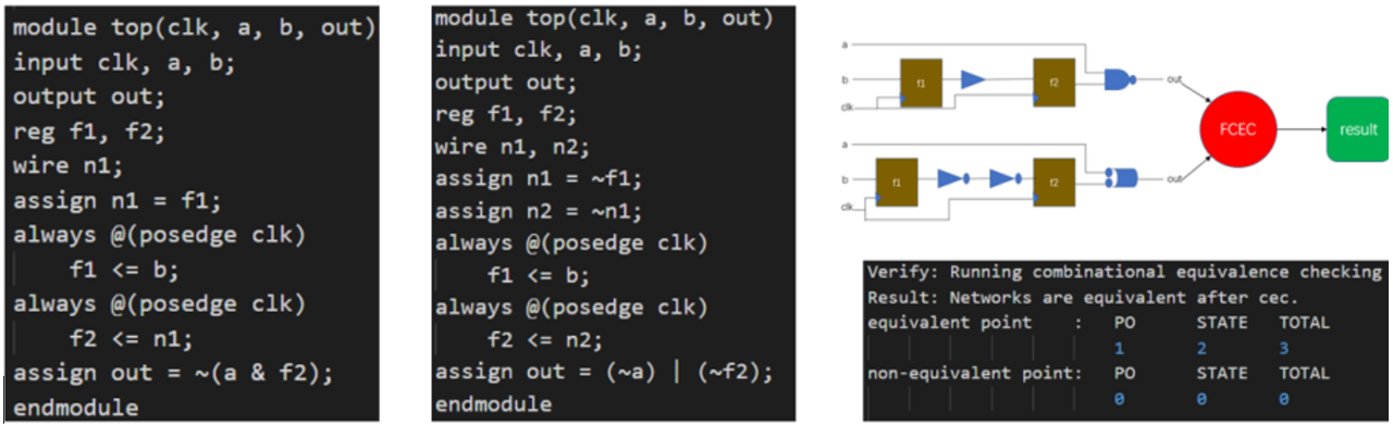 形式驗證如何加速超大規(guī)模芯片設計？