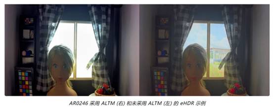 實現(xiàn)更準(zhǔn)確圖像深度和細(xì)節(jié)的這項“黑科技”，值得了解！