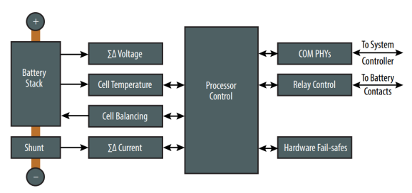 想要BMS高效穩(wěn)定？電流感應(yīng)電阻解決方案了解下！