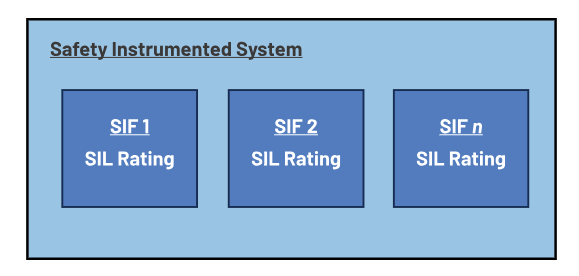 如何使用高性能監(jiān)控電路來(lái)提高工業(yè)功能安全合規(guī)性？