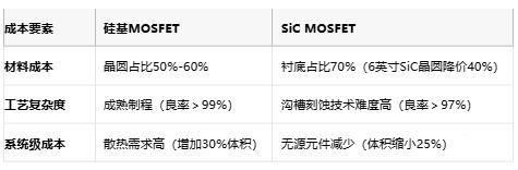 MOSFET技術(shù)解析：定義、原理與選型策略