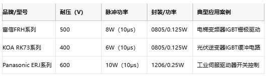 厚膜電阻在工業(yè)控制裝備中的核心應(yīng)用與選型實踐 厚膜電阻在工業(yè)控制裝備中的核心應(yīng)用與選型實踐