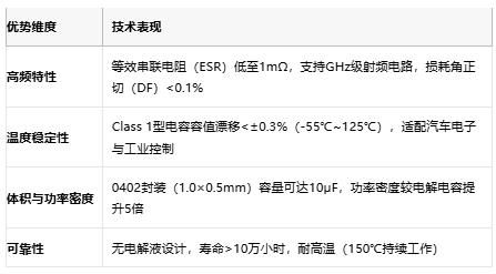 小體積大能量：陶瓷電容技術(shù)全解析：定義、原理與市場格局
