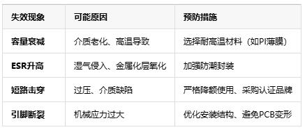 薄膜電容使用指南:從安裝到維護(hù)的七大關(guān)鍵注意事項(xiàng) 薄膜電容使用指南:從安裝到維護(hù)的七大關(guān)鍵注意事項(xiàng)