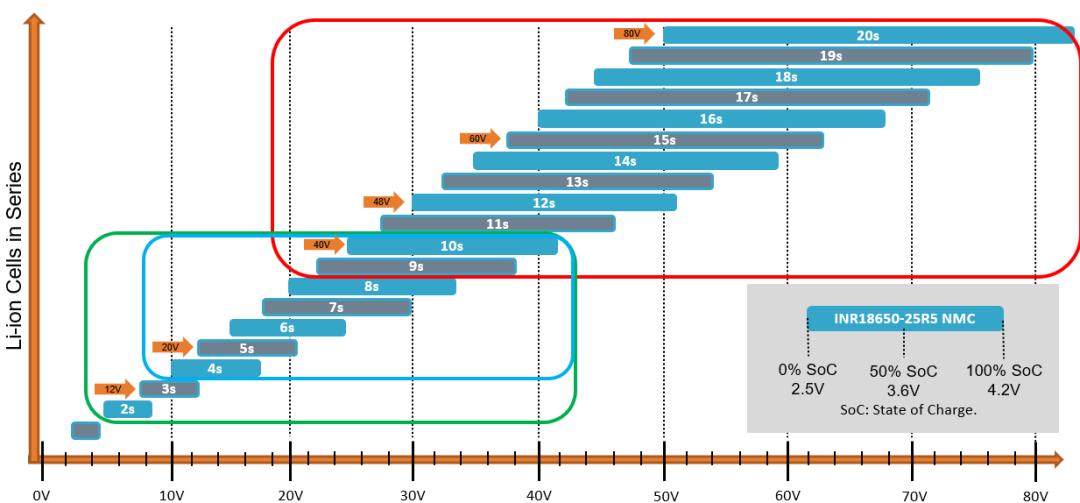 破解工業(yè)電池充電器難題：升壓or圖騰柱？SiC PFC拓?fù)溥x擇策略