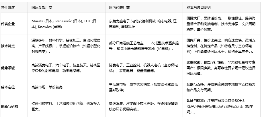 超越傳統(tǒng)：空心線圈如何重塑RF與自動(dòng)化領(lǐng)域——工程師必備選型指南