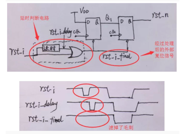 復(fù)位電路很簡單，但卻有很多門道