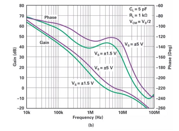 能否讓低壓放大器自舉來獲得高壓緩沖器？