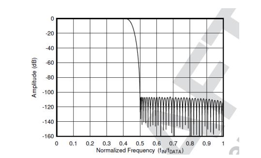 平衡精密數(shù)據(jù)采集系統(tǒng)的ADC尺寸、功耗、分辨率和帶寬
