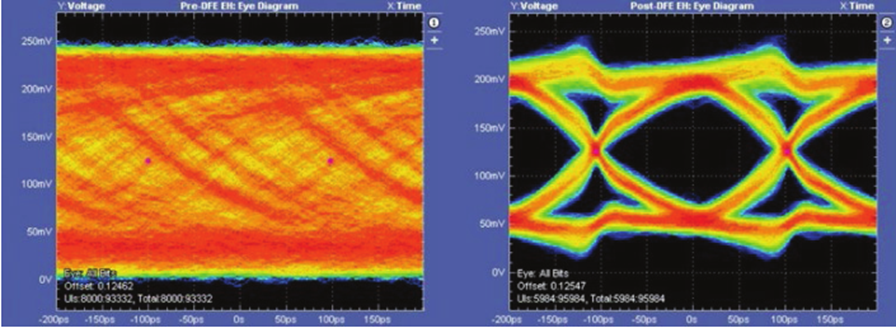 更高、更快伴生更強(qiáng)要求，迎接DDR5內(nèi)存驗(yàn)證和調(diào)試挑戰(zhàn)