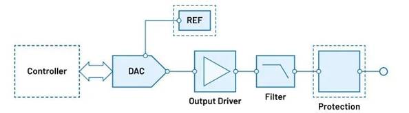 “大考”之下，汽車測試技術(shù)如何高質(zhì)量“交卷”？