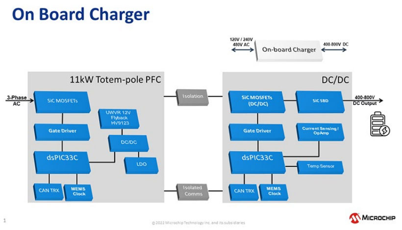 SiC器件如何推動(dòng)EV市場發(fā)展