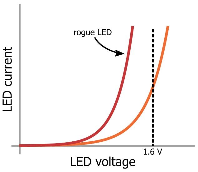 LED 陣列：一個電阻器還是多個？