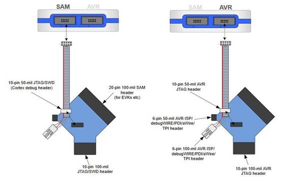 定制微控制器設(shè)計：組裝、測量、編程