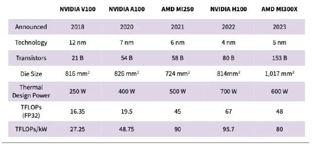 通過(guò)碳化硅 TOLL 封裝開拓人工智能計(jì)算的前沿