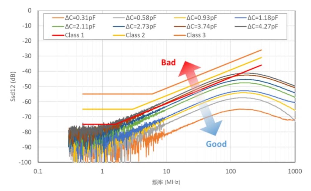 選擇合適的ESD保護(hù)元件有多重要？