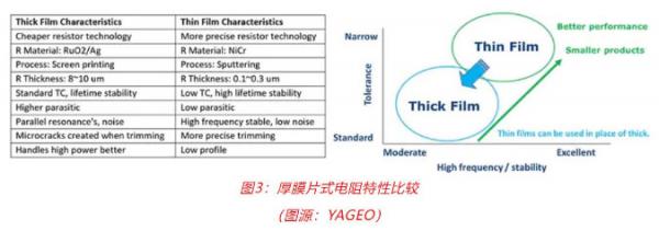 車(chē)用TVS、電阻和溫度傳感器選型：三款位居C位的元件，推薦給你