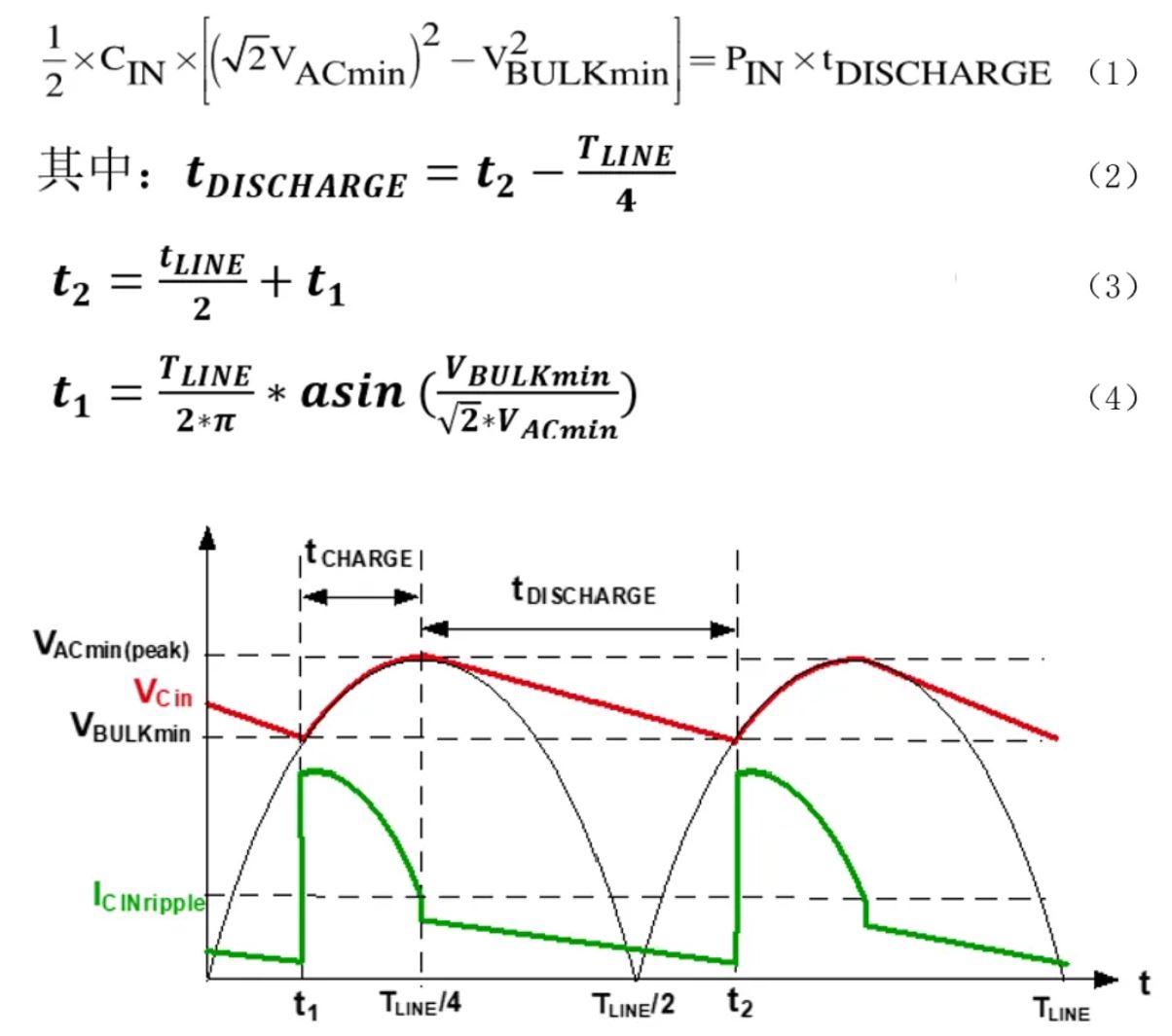 雙管反激240W USB PD3.1 EPR設(shè)計要點(diǎn)