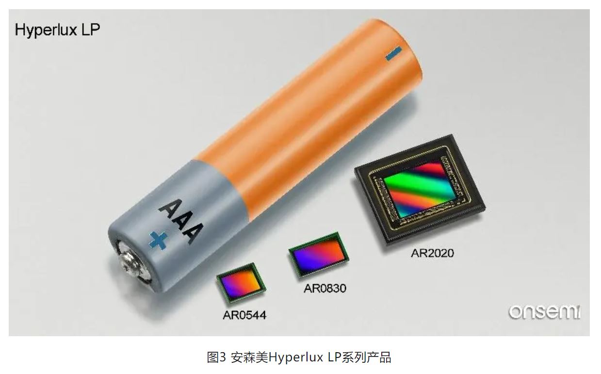 高分辨率低功耗圖像傳感器，工業(yè)5.0進(jìn)階應(yīng)用必備