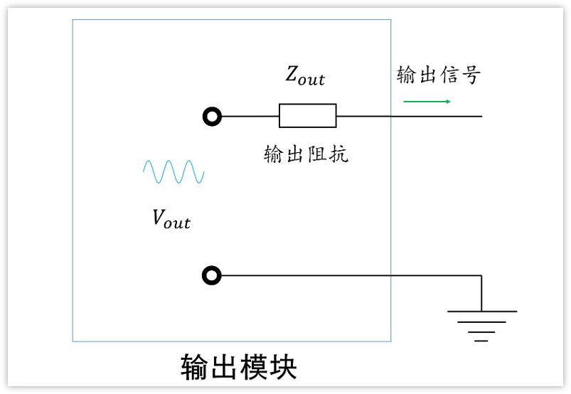 深入淺出理解輸入輸出阻抗（有案例、好懂）