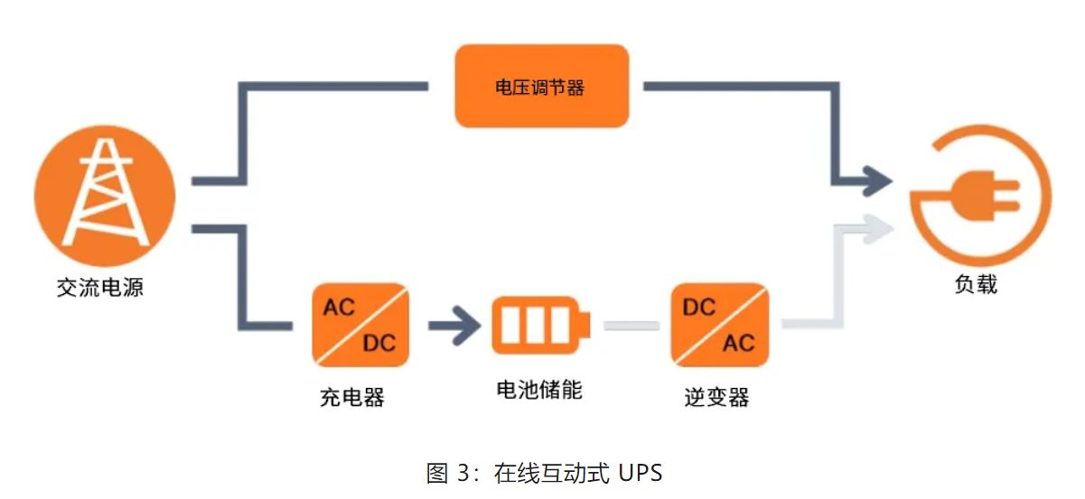 UPS設(shè)計(jì)難？這份避坑指南請(qǐng)收好