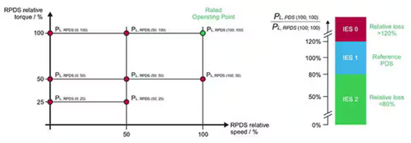 可調(diào)速工業(yè)電機驅動器有哪些不同類型