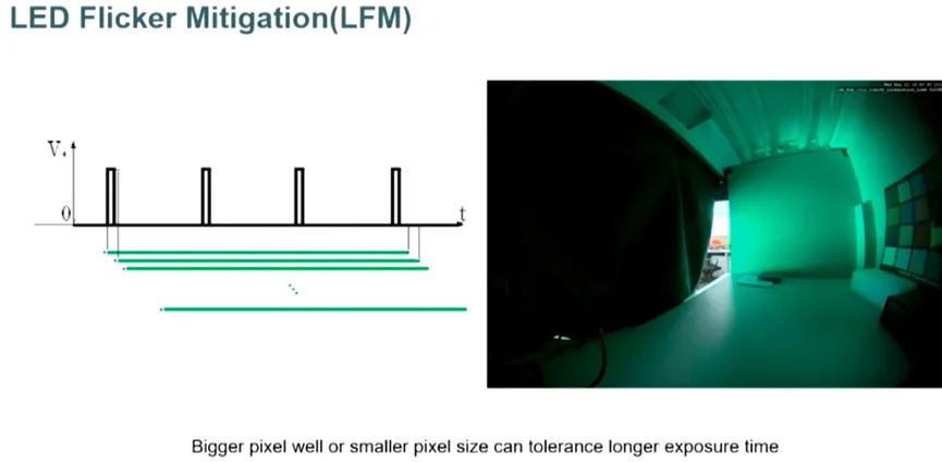 邊界工況推動下，汽車圖像傳感器的四大發(fā)展方向