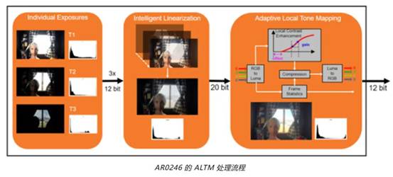 實現(xiàn)更準(zhǔn)確圖像深度和細(xì)節(jié)的這項“黑科技”，值得了解！