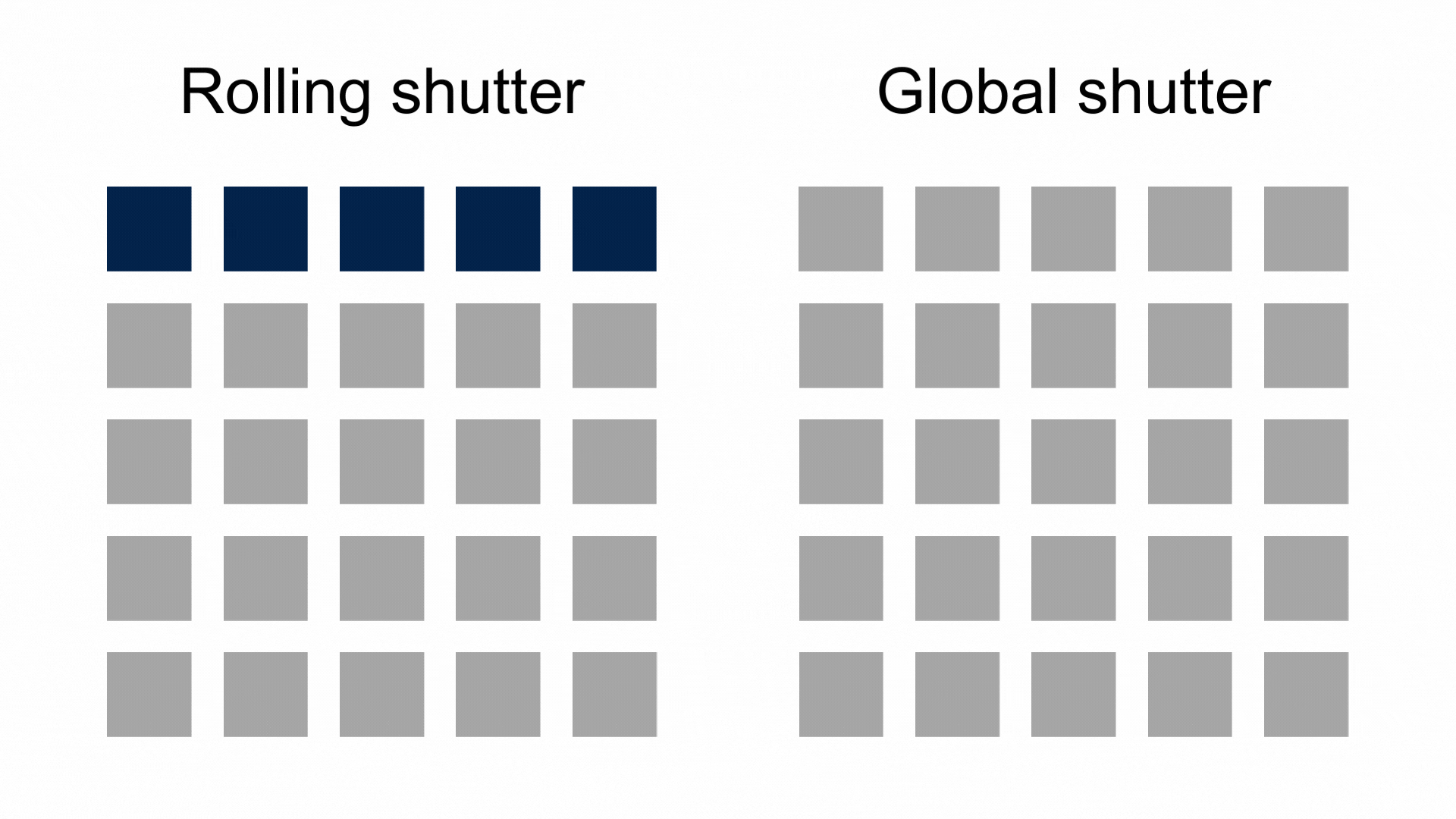 意法半導(dǎo)體超級(jí)傳感器助Sphere打造沉浸式體驗(yàn)，開啟全新電影時(shí)代