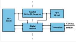  圖3.輕度混合動力電動汽車中48 V與12 V之間的電氣隔離3  安全是所有電氣系統(tǒng)的重中之重。雖然48 V電源電壓不是特別高，但也必須配備足夠的安全預(yù)防措施，例如電路保護(hù)、隔離柵和接地，以避免與電氣故障相關(guān)的風(fēng)險。48 V和12 V系統(tǒng)應(yīng)用就使用了隔離柵來實現(xiàn)電氣隔離，如圖3所示。BBU模塊Modbus?通信方法借助ADM2561E在BBU模塊與BBU架之間建立隔離通信。  通信協(xié)議