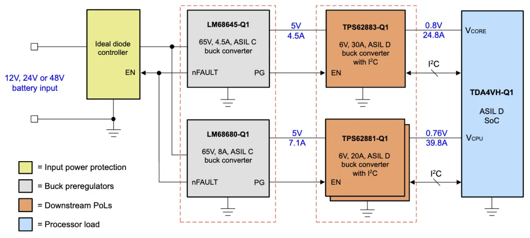安全設(shè)計(jì)降壓前置穩(wěn)壓器，為汽車(chē)電源保駕護(hù)航！