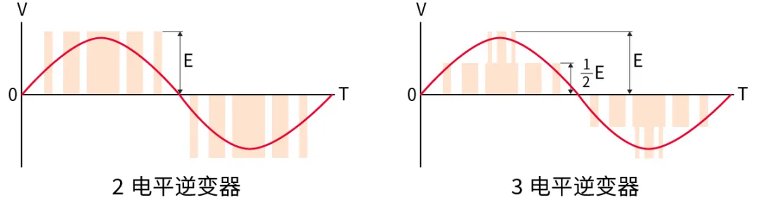 電子技術(shù)如何助力高鐵節(jié)能？