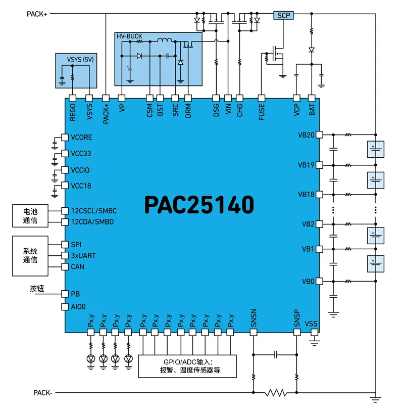 Qorvo BMS創(chuàng)新解決方案助力精準SOC和SOH監(jiān)測，應對鋰離子電池挑戰(zhàn)
