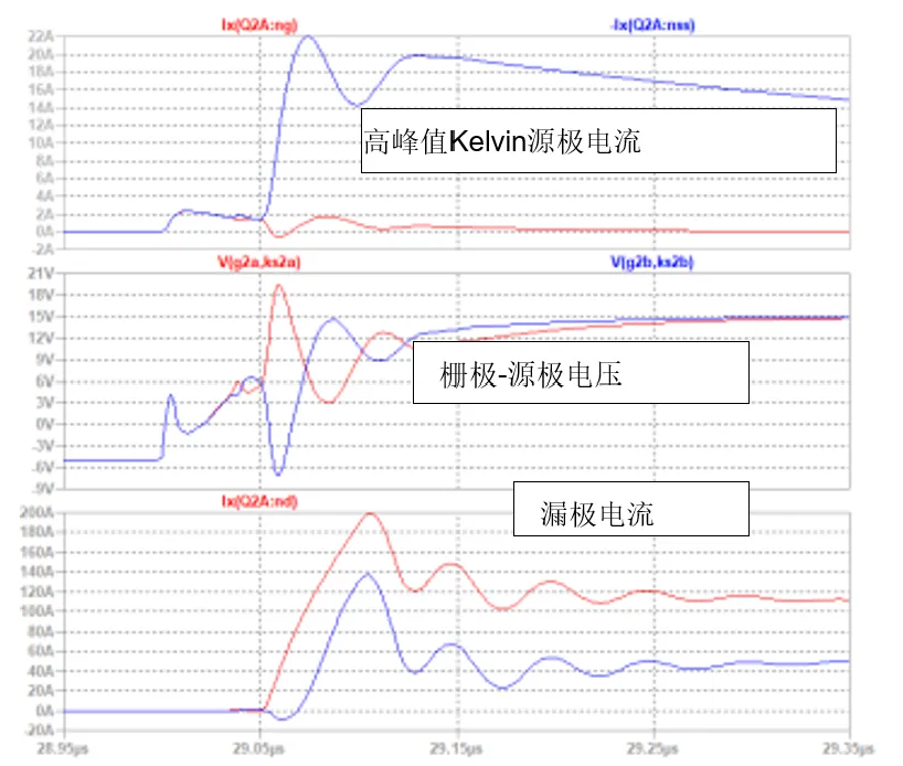 SiC JFET并聯(lián)的五大難題，破解方法終于來了！