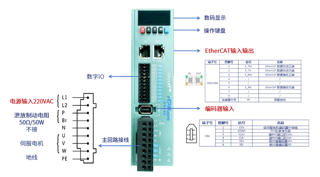 代碼開源！國(guó)產(chǎn)MCU平臺(tái)開發(fā)的EtherCAT工業(yè)PLC伺服驅(qū)動(dòng)方案