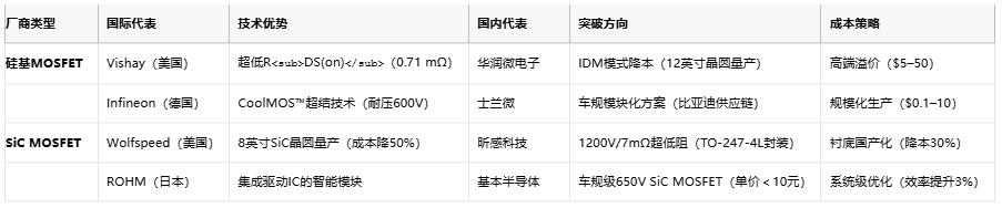 MOSFET技術(shù)解析：定義、原理與選型策略
