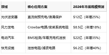 從光伏到充電樁，線繞電阻破解新能源設備浪涌防護難題