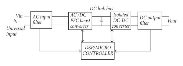破解工業(yè)電池充電器難題：升壓or圖騰柱？SiC PFC拓?fù)溥x擇策略