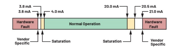 告別笨重:集成SoC技術(shù)正在重塑4-20mA智能變送器的未來形態(tài) 告別笨重:集成SoC技術(shù)正在重塑4-20mA智能變送器的未來形態(tài)